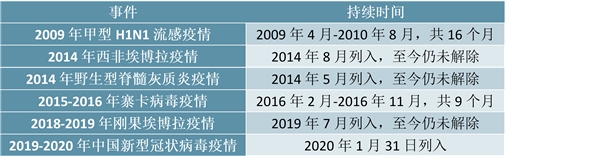 2020受新冠疫情：传染性与范围大于非典，预计影响旅游行业一季度消费