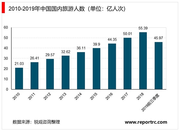 2020旅游行业市场发展前景分析：新冠病毒比SARS感染性更强，对旅游业影响或更久远