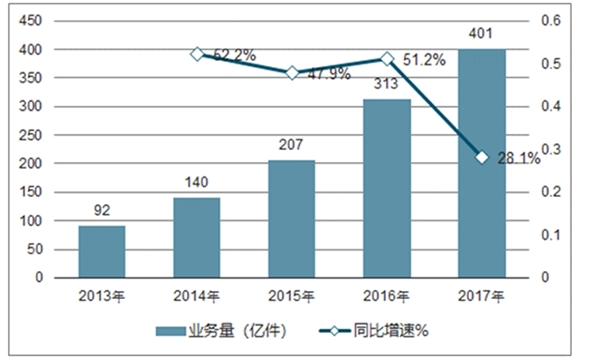 2020智能快递柜行业市场发展趋势分析：全民战疫：疫情推劢“无接触配送”，加速培养用户习惯