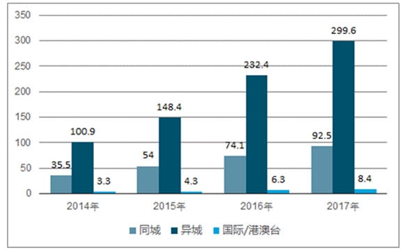 2020智能快递柜行业市场发展趋势分析：全民战疫：疫情推劢“无接触配送”，加速培养用户习惯