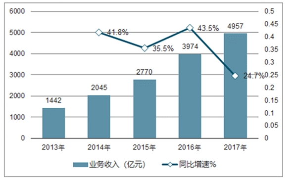 2020智能快递柜行业市场发展趋势分析：全民战疫：疫情推劢“无接触配送”，加速培养用户习惯