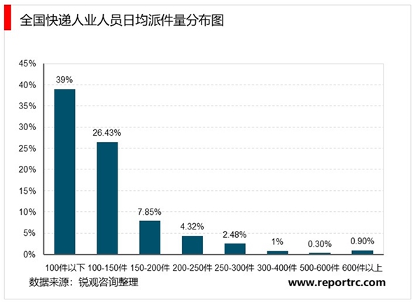 2020智能快递柜行业市场发展趋势分析：全民战疫：疫情推劢“无接触配送”，加速培养用户习惯