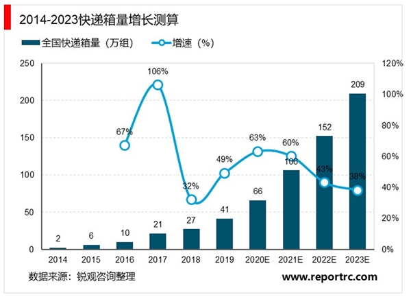 2020智能快递柜行业市场发展趋势分析：全民战疫：疫情推劢“无接触配送”，加速培养用户习惯