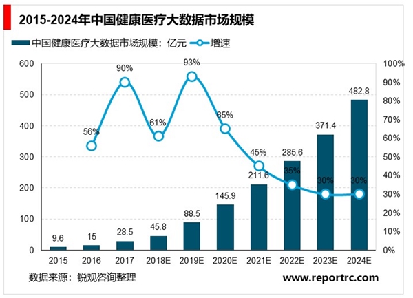 2020物联网医疗行业市场发展趋势分析：方便+高效，互联网医疗应用广阔