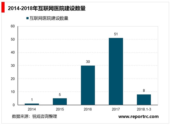 2020物联网医疗行业市场发展趋势分析：方便+高效，互联网医疗应用广阔