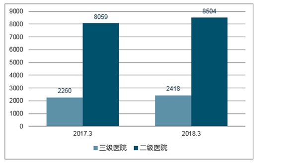 2020物联网医疗行业市场发展趋势分析：方便+高效，互联网医疗应用广阔