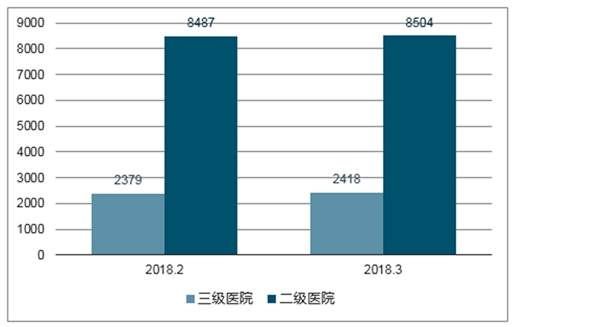 2020物联网医疗行业市场发展趋势分析：方便+高效，互联网医疗应用广阔