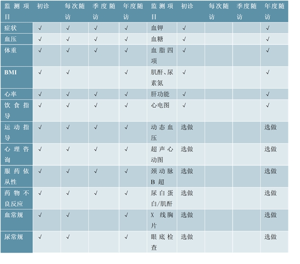 2020物联网医疗行业市场发展趋势分析：方便+高效，互联网医疗应用广阔