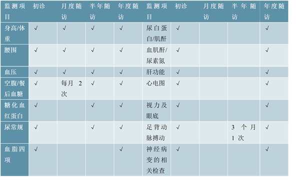 2020物联网医疗行业市场发展趋势分析：方便+高效，互联网医疗应用广阔