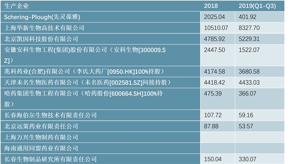 新型冠状病毒相关主要治疗药物分析