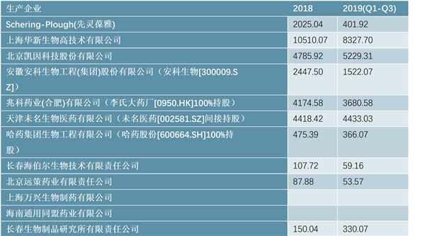 新型冠状病毒相关主要治疗药物分析