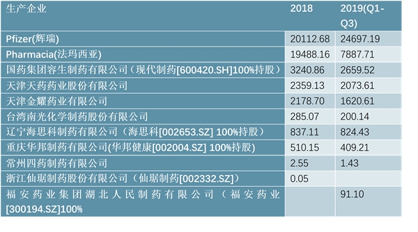 新型冠状病毒相关主要治疗药物分析