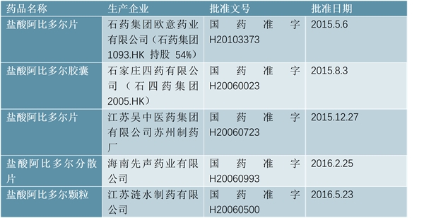 新型冠状病毒相关主要治疗药物分析