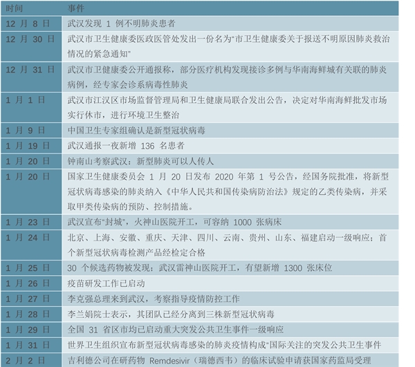 历史上令人震惊的传染病事件：冠状病毒/西班牙流感/流感病毒