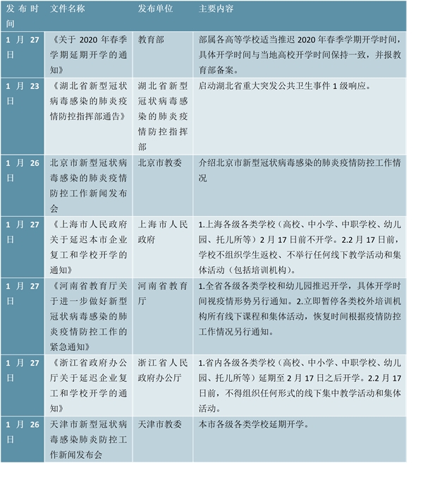 受疫情影响：线下教学暂缓，线上教育得以普及