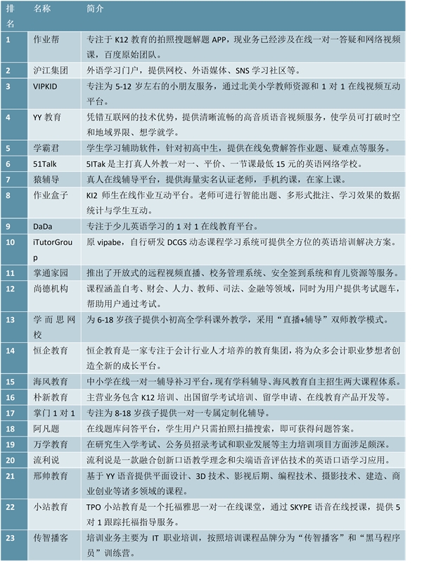 受疫情影响：线下教学暂缓，线上教育得以普及