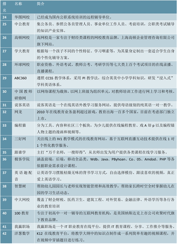 受疫情影响：线下教学暂缓，线上教育得以普及