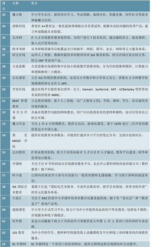 受疫情影响：线下教学暂缓，线上教育得以普及