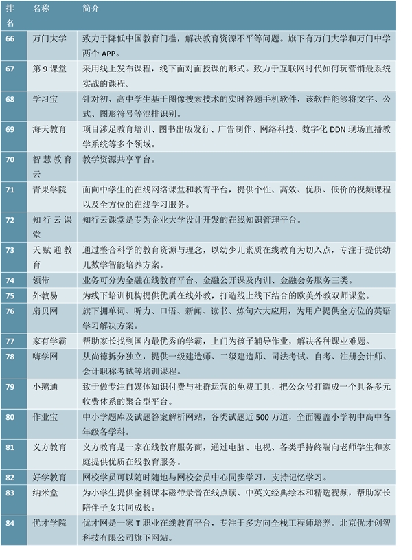 受疫情影响：线下教学暂缓，线上教育得以普及