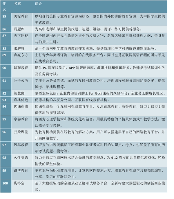 受疫情影响：线下教学暂缓，线上教育得以普及