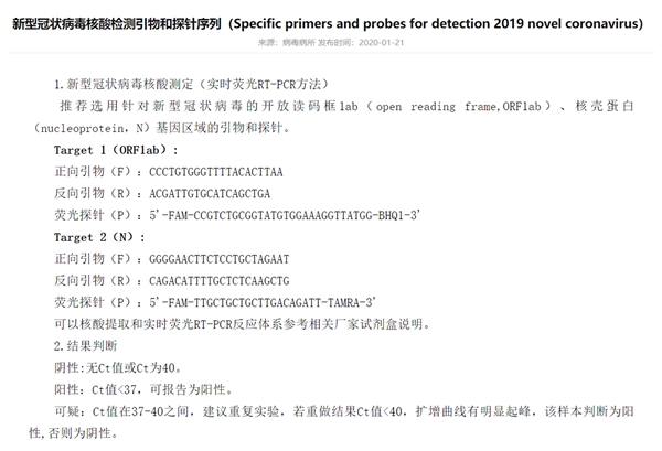 新型冠状病毒：有关检测试剂盒生产情况及主要临床表现分析