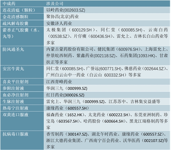 新型冠状病毒：有关检测试剂盒生产情况及主要临床表现分析
