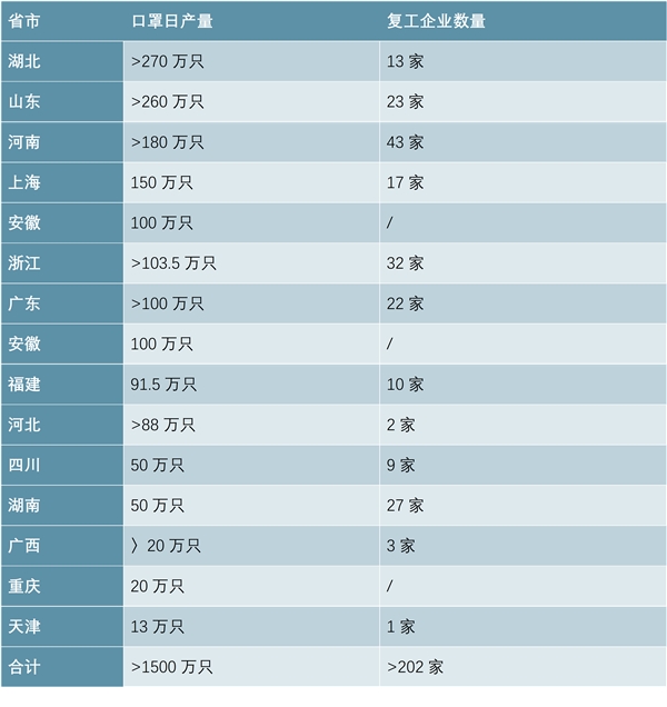 新冠肺炎疫情下主要防护产品市场分析 口罩、防护服、医用手套需求分析