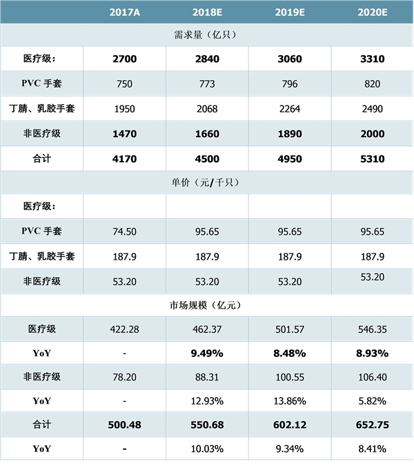 新冠肺炎疫情下主要防护产品市场分析 口罩、防护服、医用手套需求分析