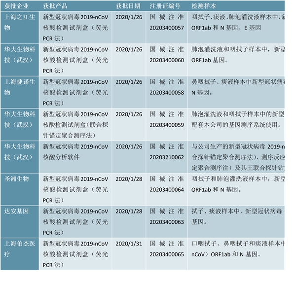 新型冠状病毒肺炎疫情仍在蔓延，医药生物行业有望持续受到市场关注