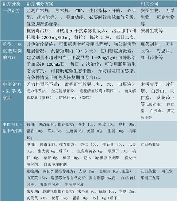 新型冠状病毒肺炎疫情仍在蔓延，医药生物行业有望持续受到市场关注