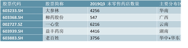 新型冠状病毒肺炎疫情仍在蔓延，医药生物行业有望持续受到市场关注