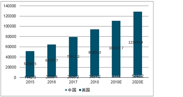 2020云计算行业投资策略分析，把握拐点，积极布局