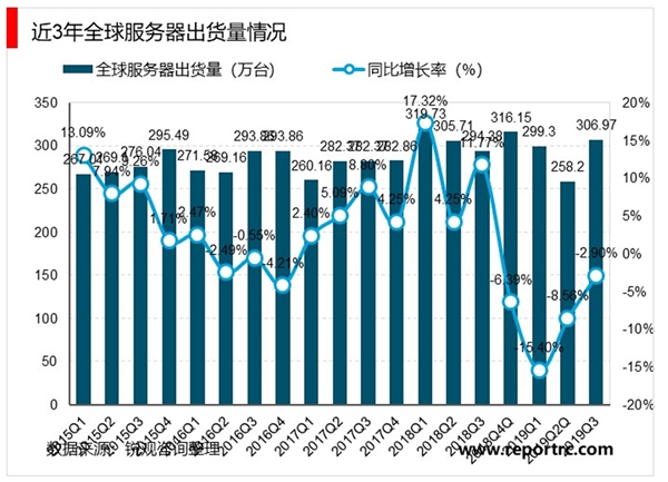 2020云计算行业投资策略分析，把握拐点，积极布局