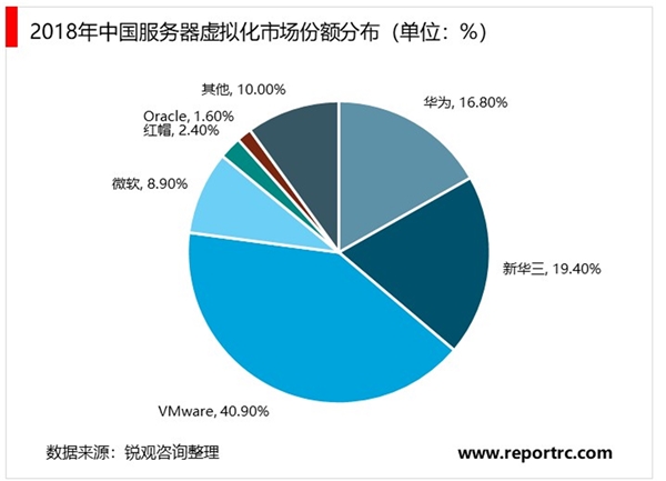 2020云计算行业投资策略分析，把握拐点，积极布局