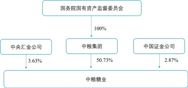 中国糖业进入减产周期，国际糖业供给减少，糖产业供需格局改善