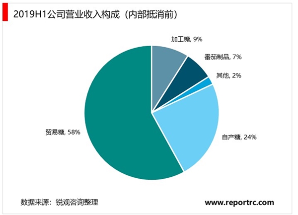 中国糖业进入减产周期，国际糖业供给减少，糖产业供需格局改善