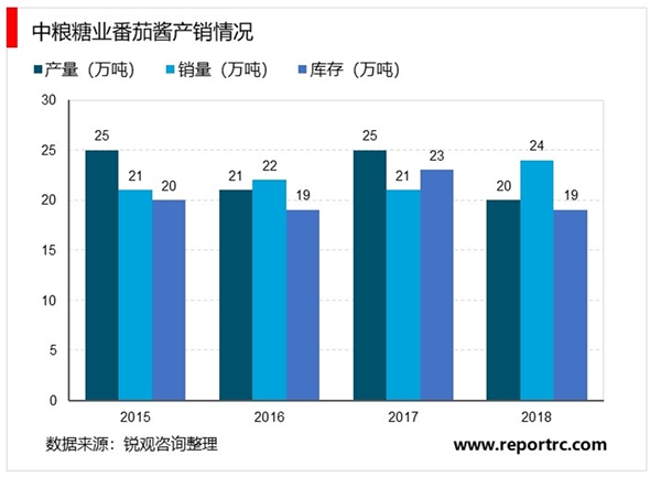 中国糖业进入减产周期，国际糖业供给减少，糖产业供需格局改善