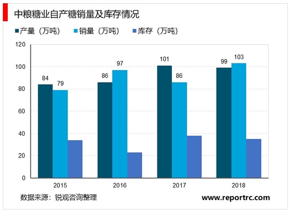 中国糖业进入减产周期，国际糖业供给减少，糖产业供需格局改善