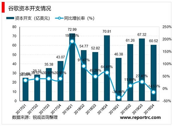 云计算海外厂商资本回暖，云服务器的需求有望陆续得到释放