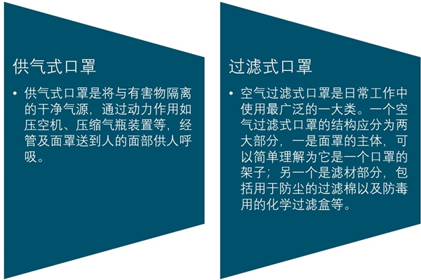 “一罩难求”何时可缓解？生命之盾，口罩自由还有多远