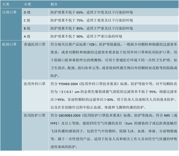 “一罩难求”何时可缓解？生命之盾，口罩自由还有多远