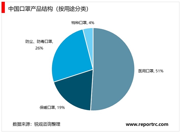 “一罩难求”何时可缓解？生命之盾，口罩自由还有多远