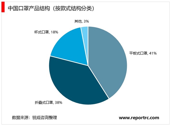 “一罩难求”何时可缓解？生命之盾，口罩自由还有多远