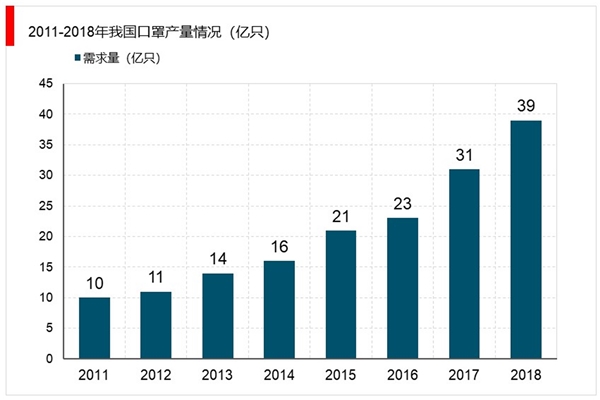 “一罩难求”何时可缓解？生命之盾，口罩自由还有多远