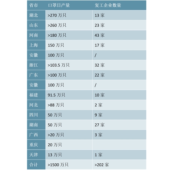 “一罩难求”何时可缓解？生命之盾，口罩自由还有多远