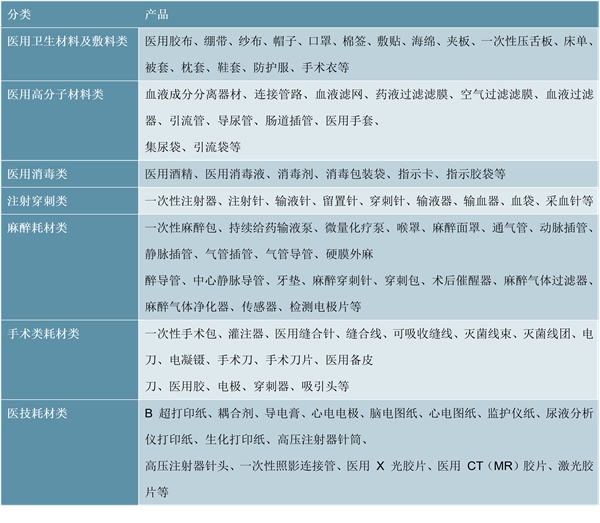 上游化工材料助力口罩战“疫”：口罩行业产业链分析