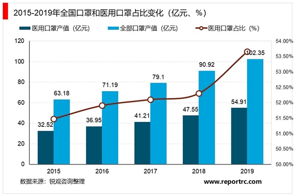 上游化工材料助力口罩战“疫”：口罩行业产业链分析