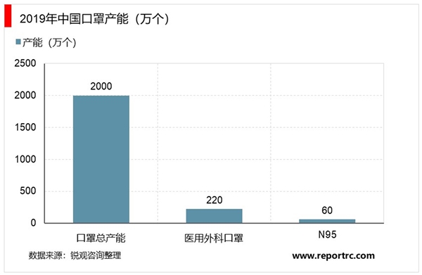 上游化工材料助力口罩战“疫”：口罩行业产业链分析