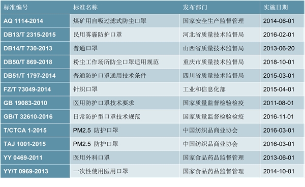 上游化工材料助力口罩战“疫”：口罩行业产业链分析