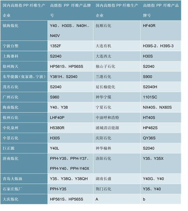 上游化工材料助力口罩战“疫”：口罩行业产业链分析